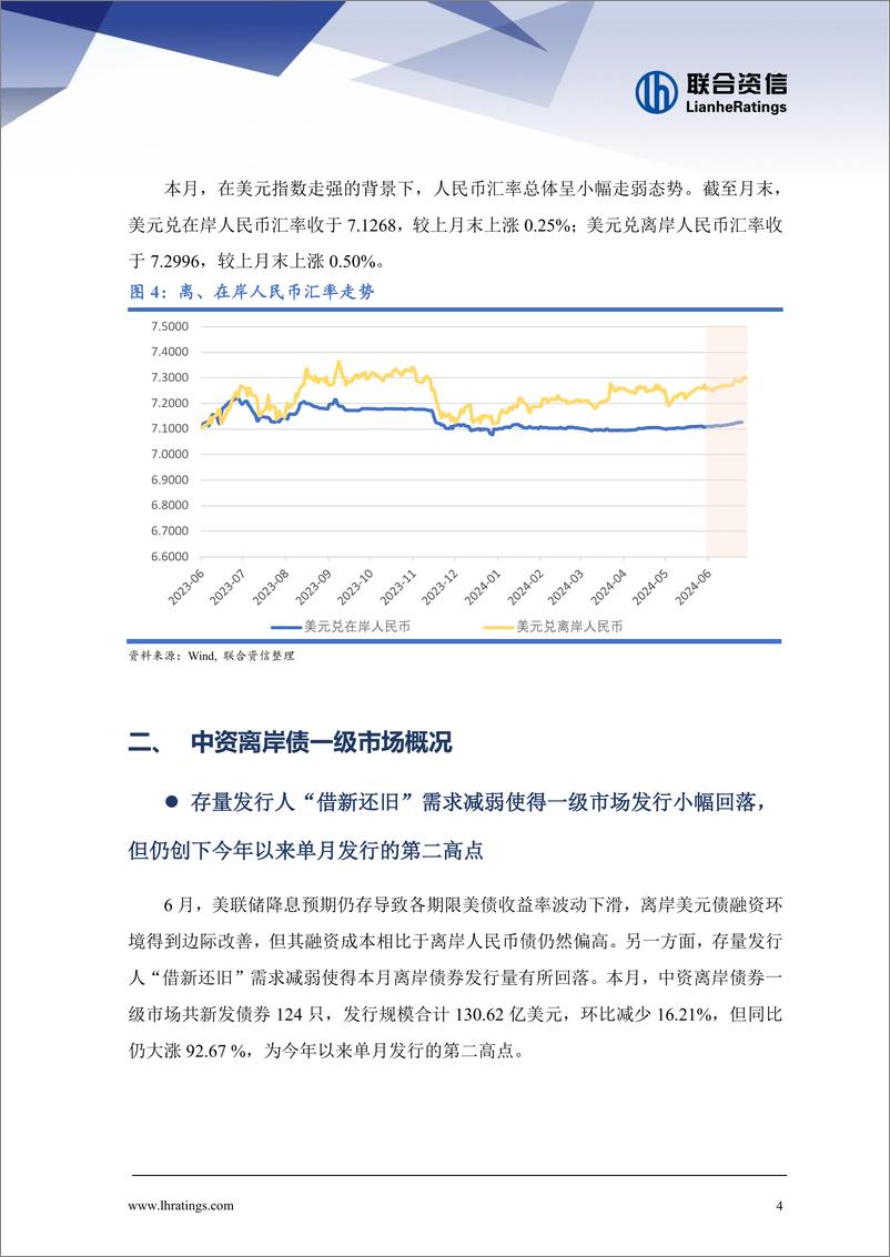 《离岸债券发行维持较高热度，二级市场回报率持续上涨——中资离岸债券市场月报（2024年6月)-15页》 - 第4页预览图