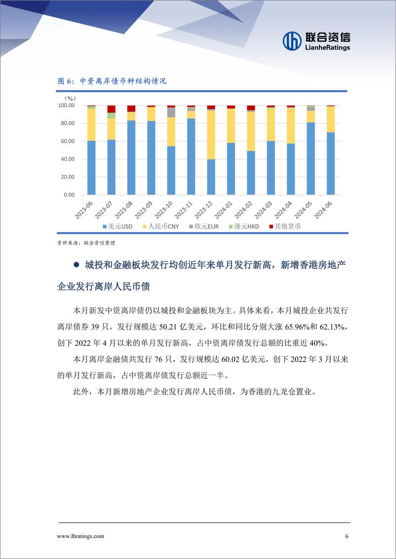 《离岸债券发行维持较高热度，二级市场回报率持续上涨——中资离岸债券市场月报（2024年6月)-15页》 - 第6页预览图