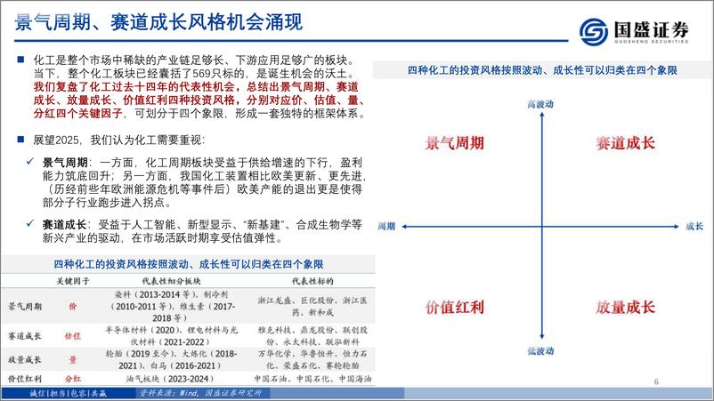 《化工行业2025十六大展望-241217-国盛证券-57页》 - 第6页预览图