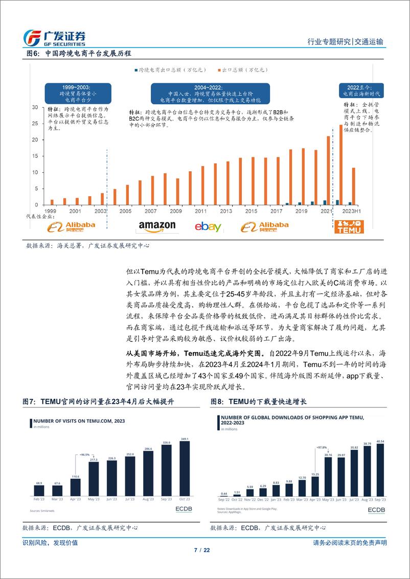 《交通运输行业解密跨境电商物流供应链(四)：消费品出口迎来渠道变革，拥抱供应链景气上行机遇-240324-广发证券-22页》 - 第7页预览图