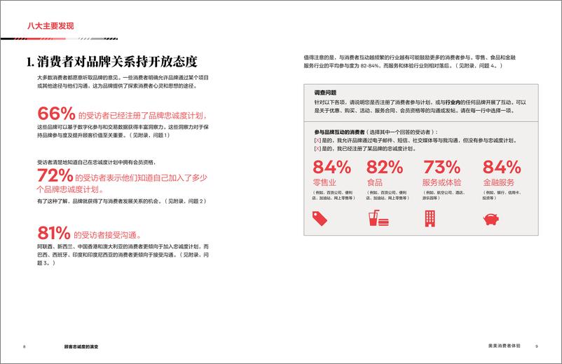 《顾客忠诚度的演变》 - 第5页预览图