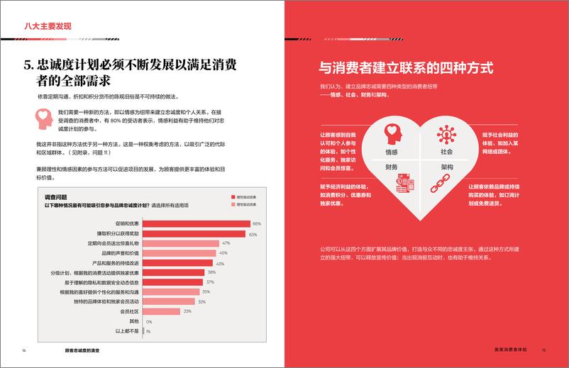 《顾客忠诚度的演变》 - 第8页预览图