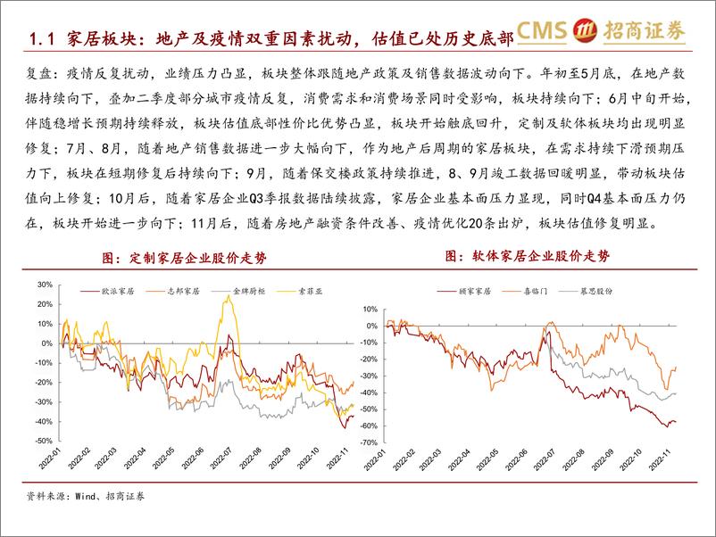 《轻工消费行业2023年策略报告：于无声处听惊雷，在断层季抓机遇-20221119-招商证券-101页》 - 第5页预览图