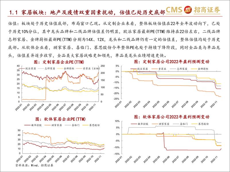 《轻工消费行业2023年策略报告：于无声处听惊雷，在断层季抓机遇-20221119-招商证券-101页》 - 第6页预览图