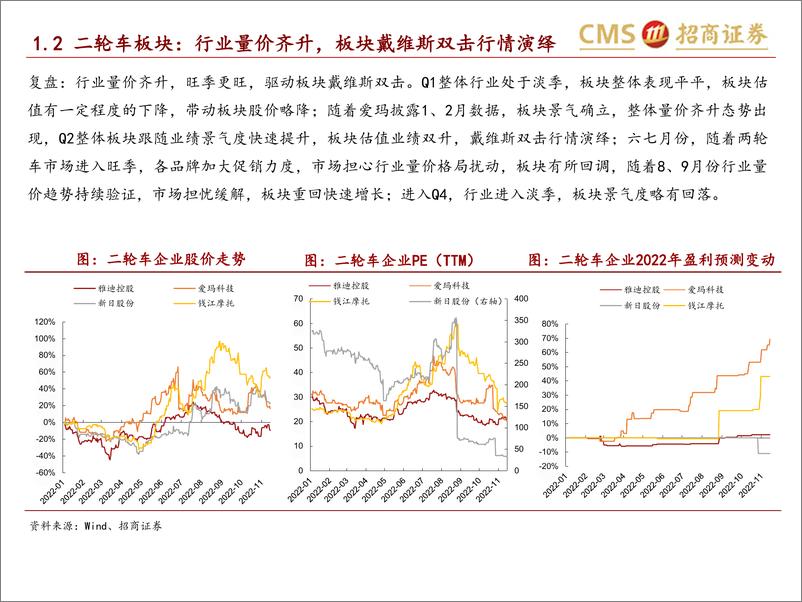 《轻工消费行业2023年策略报告：于无声处听惊雷，在断层季抓机遇-20221119-招商证券-101页》 - 第7页预览图