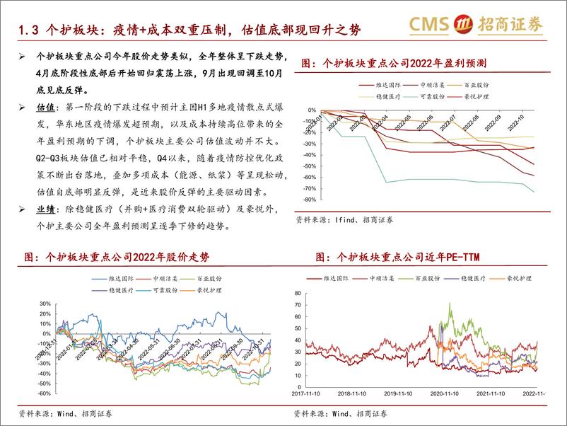 《轻工消费行业2023年策略报告：于无声处听惊雷，在断层季抓机遇-20221119-招商证券-101页》 - 第8页预览图