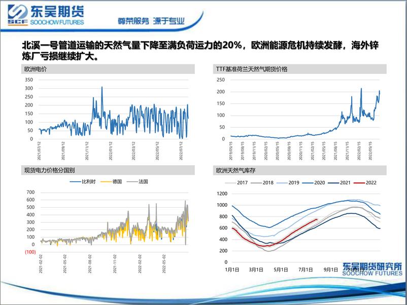 《锌周度策略报告：宏观情绪提振，锌价震荡上行-20220801-东吴期货-35页》 - 第6页预览图