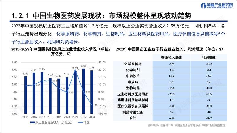 《深圳_20 8_之生物医药产业——前景机遇与技术趋势探析报告》 - 第6页预览图