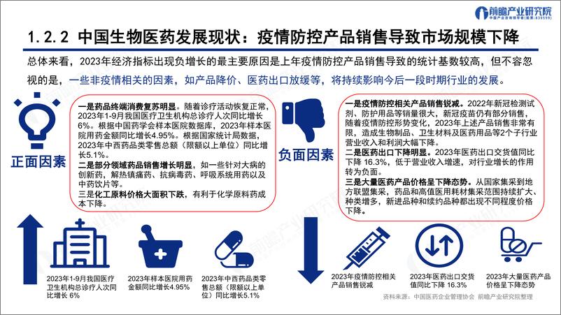 《深圳_20 8_之生物医药产业——前景机遇与技术趋势探析报告》 - 第7页预览图