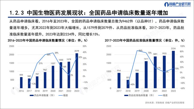 《深圳_20 8_之生物医药产业——前景机遇与技术趋势探析报告》 - 第8页预览图