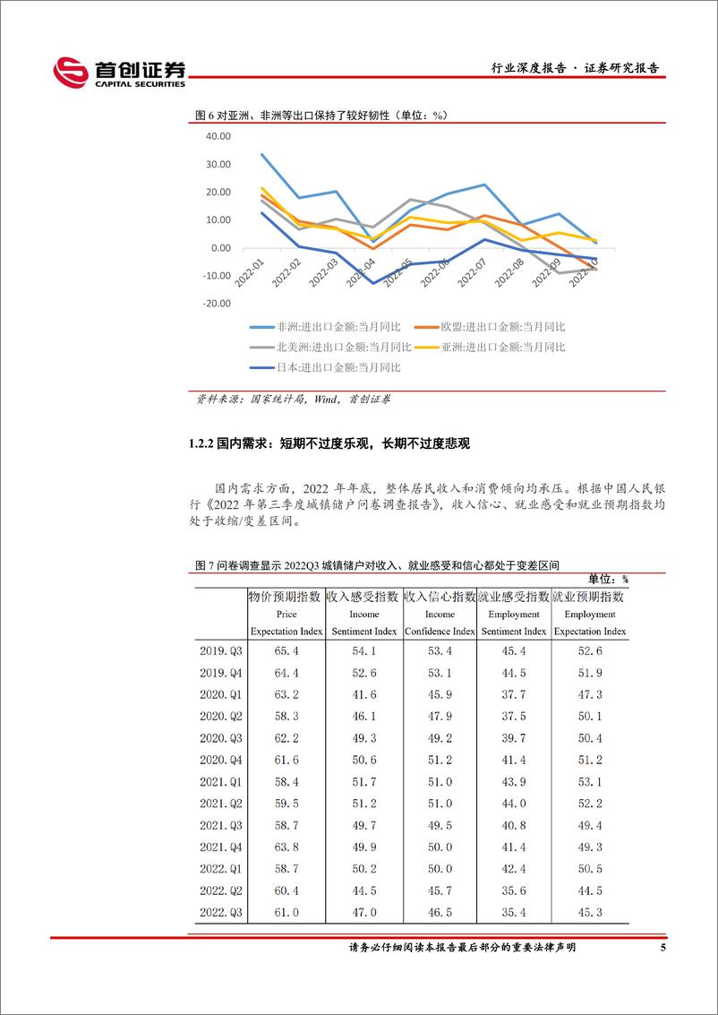 《商贸零售行业深度报告：2023策略，商业重启，但消费者和产业方向调整-20221205-首创证券-15页》 - 第8页预览图