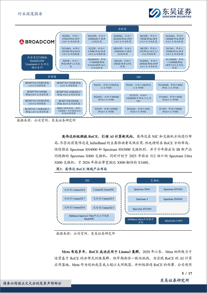 《通信设备行业深度报告：光通信跟踪深度，以太网在AI算力投资中的Why、How与What-240620-东吴证券-17页》 - 第5页预览图