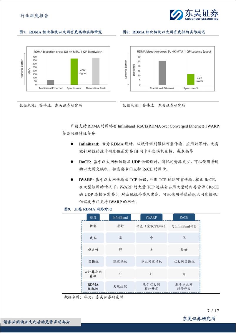 《通信设备行业深度报告：光通信跟踪深度，以太网在AI算力投资中的Why、How与What-240620-东吴证券-17页》 - 第7页预览图