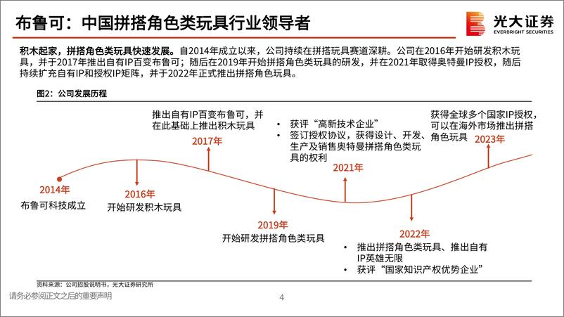 《布鲁可(0325.HK)招股说明书解读：拼搭角色类玩具赛道领先者-250109-光大证券-33页》 - 第5页预览图