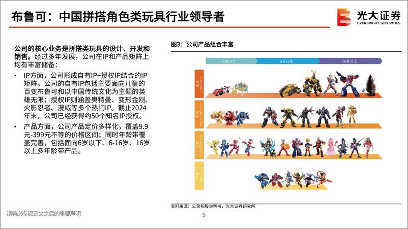 《布鲁可(0325.HK)招股说明书解读：拼搭角色类玩具赛道领先者-250109-光大证券-33页》 - 第6页预览图