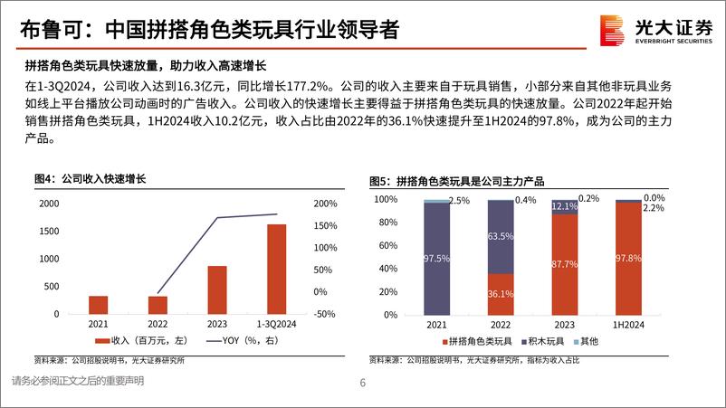 《布鲁可(0325.HK)招股说明书解读：拼搭角色类玩具赛道领先者-250109-光大证券-33页》 - 第7页预览图