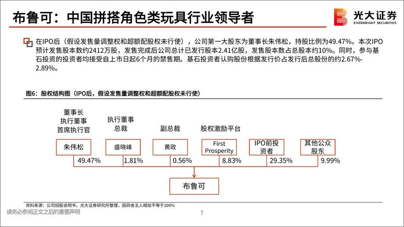 《布鲁可(0325.HK)招股说明书解读：拼搭角色类玩具赛道领先者-250109-光大证券-33页》 - 第8页预览图