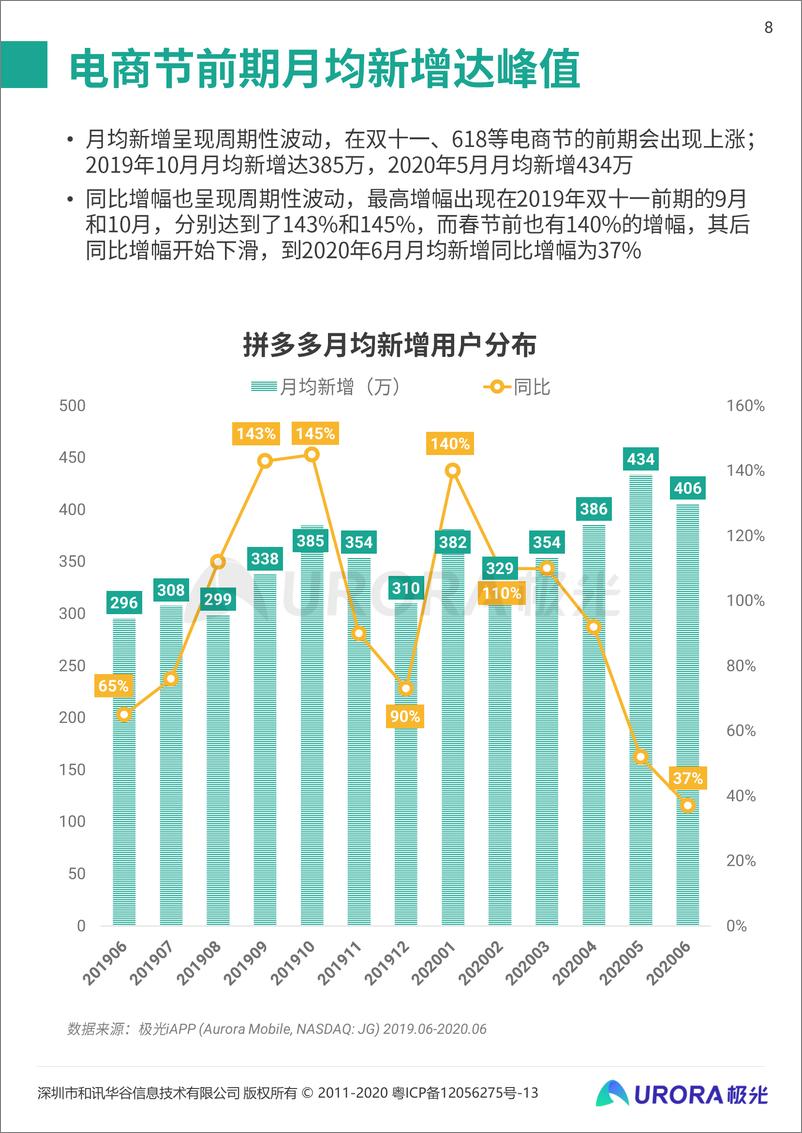 《电商新贵，裂变先锋—拼多多数据全面解析报告-极光-202007》 - 第8页预览图