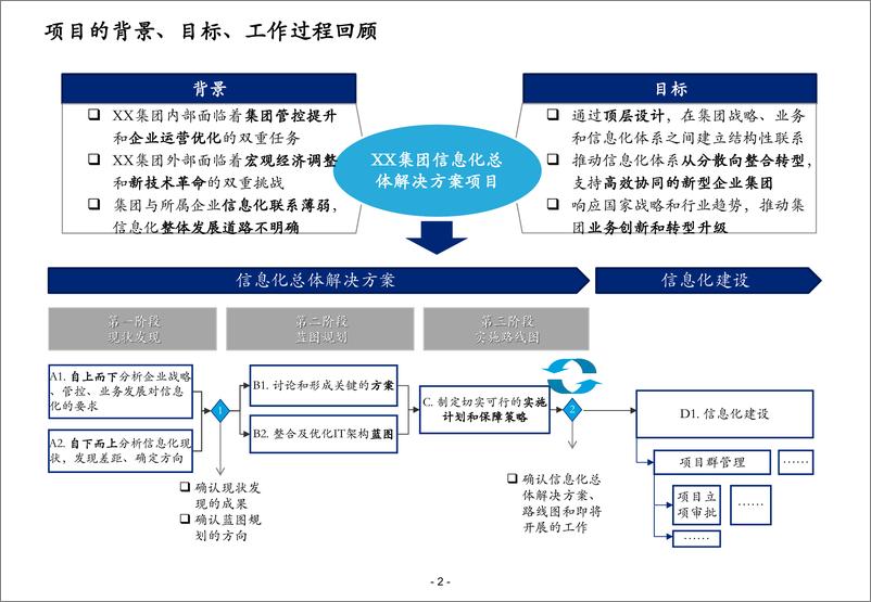 《德勤_XX集团信息化顶层规划设计信息化总体解决方案》 - 第2页预览图