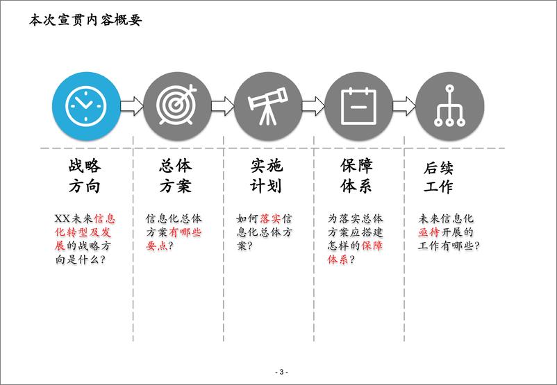 《德勤_XX集团信息化顶层规划设计信息化总体解决方案》 - 第3页预览图