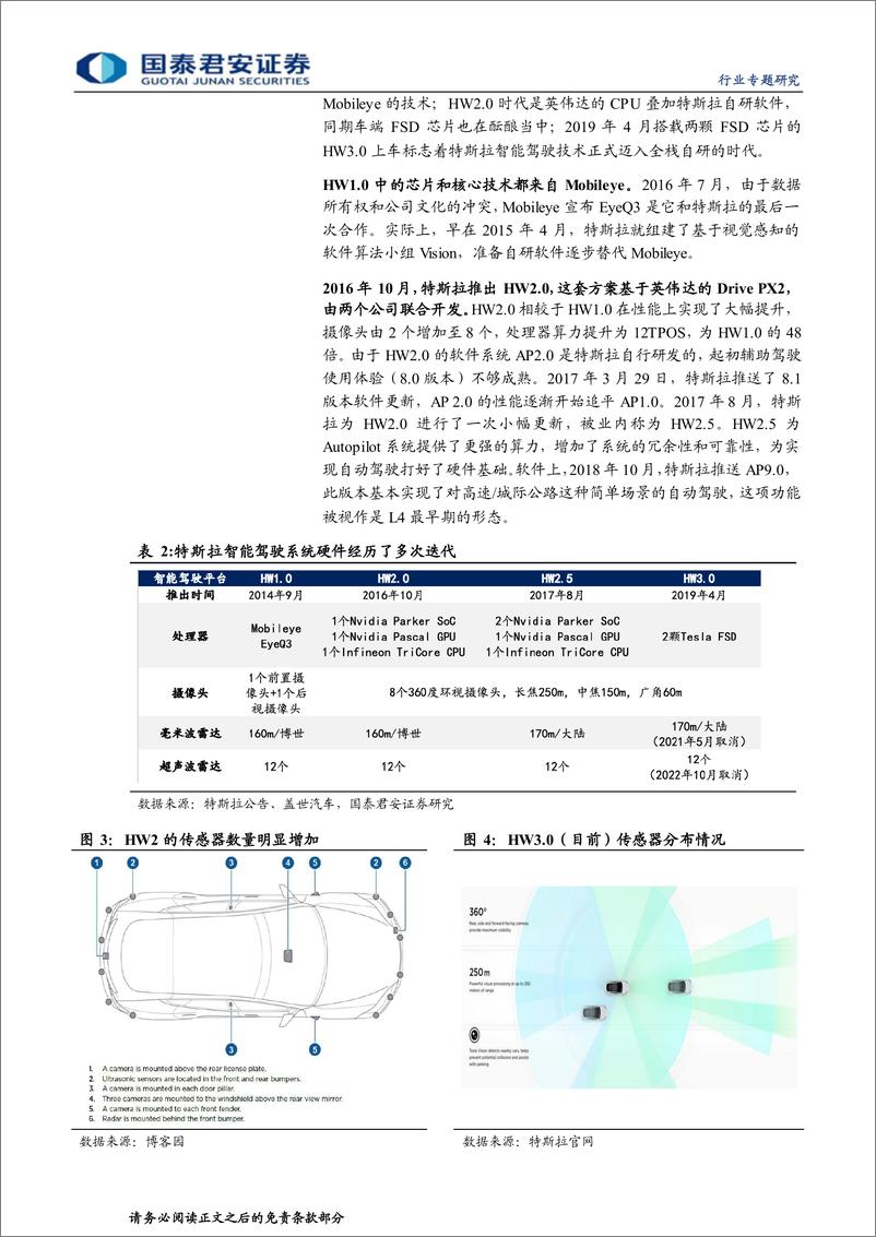 《计算机行业：从特斯拉FSD发展路径看国内智能驾驶终局-20221115-国泰君安-22页》 - 第6页预览图