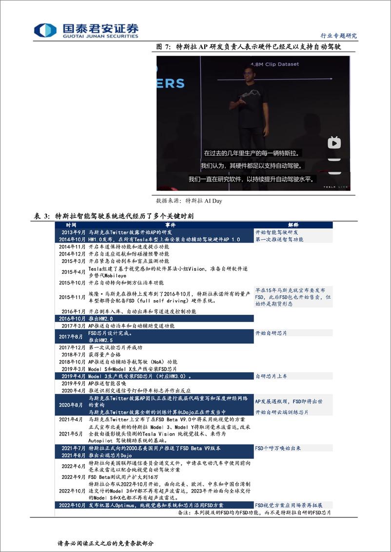 《计算机行业：从特斯拉FSD发展路径看国内智能驾驶终局-20221115-国泰君安-22页》 - 第8页预览图