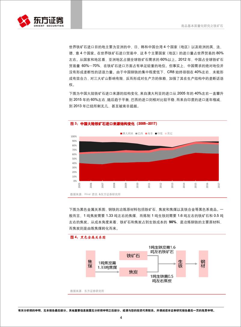 《东方证2018081衍生品系列研究之十一：商品基本面量化研究之铁矿石》 - 第4页预览图