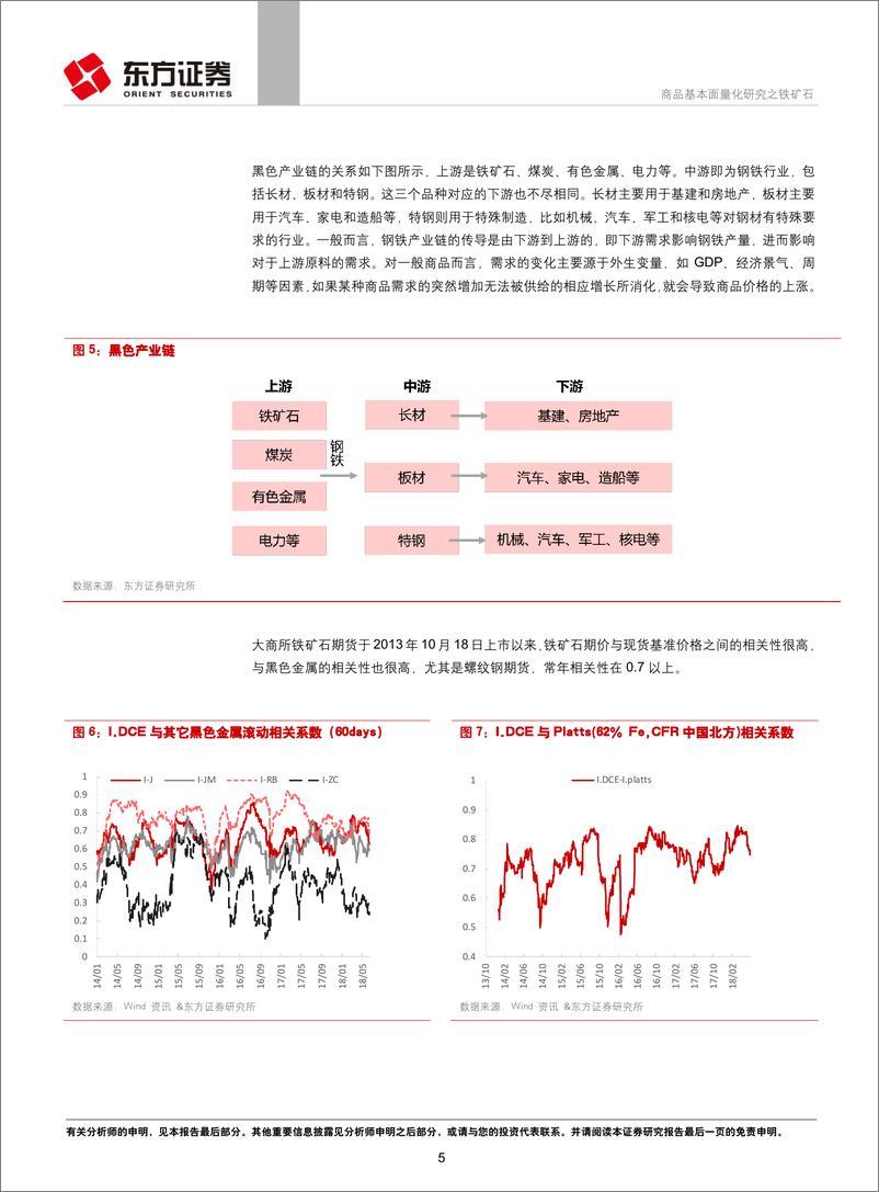 《东方证2018081衍生品系列研究之十一：商品基本面量化研究之铁矿石》 - 第5页预览图