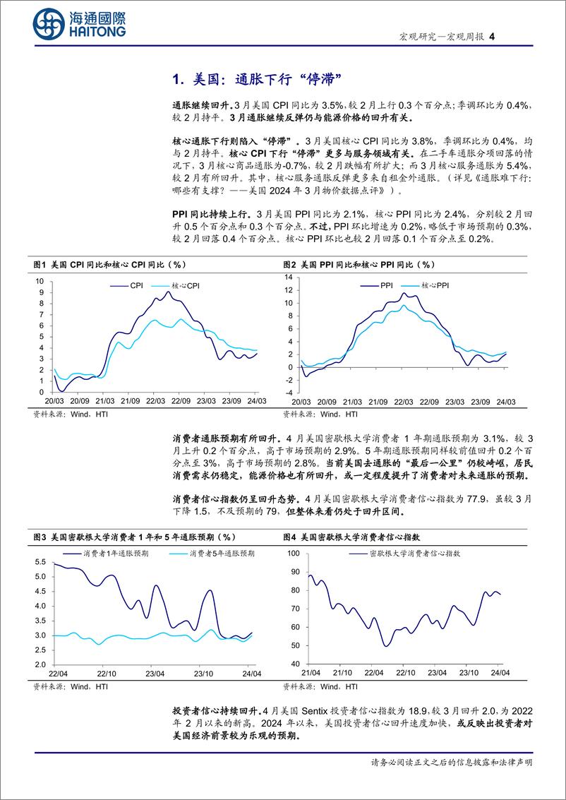 《海外经济政策跟踪：欧央行或6月降息-240415-海通国际-15页》 - 第4页预览图