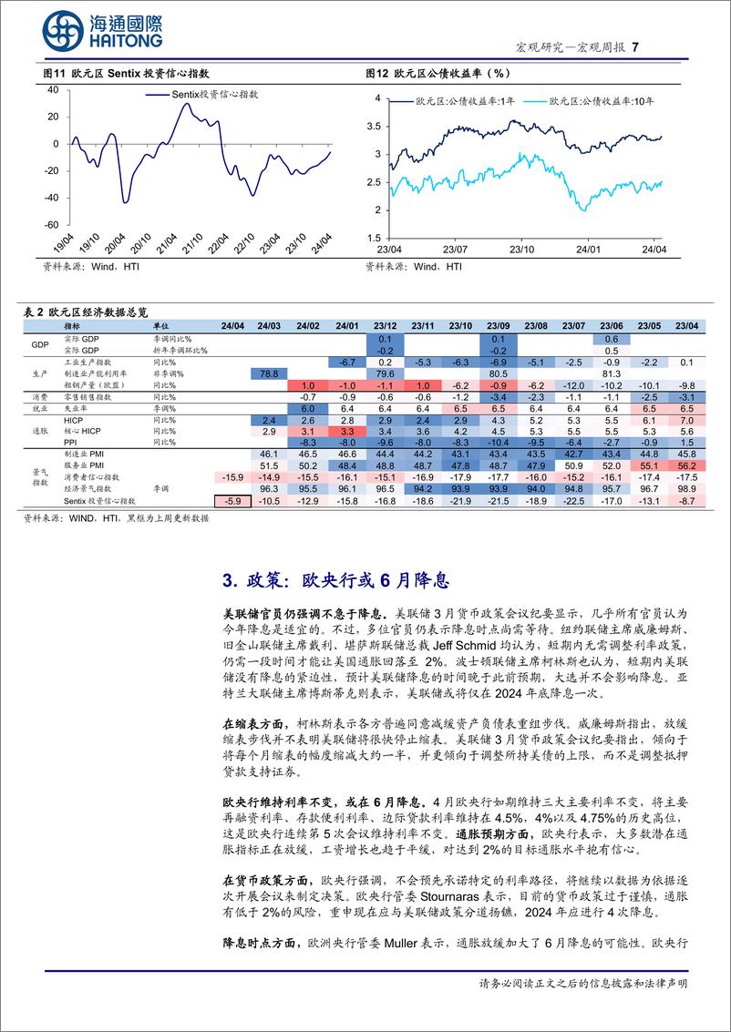 《海外经济政策跟踪：欧央行或6月降息-240415-海通国际-15页》 - 第7页预览图