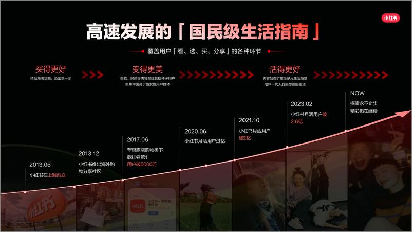 《2024小红书汽车行业营销通案》 - 第4页预览图