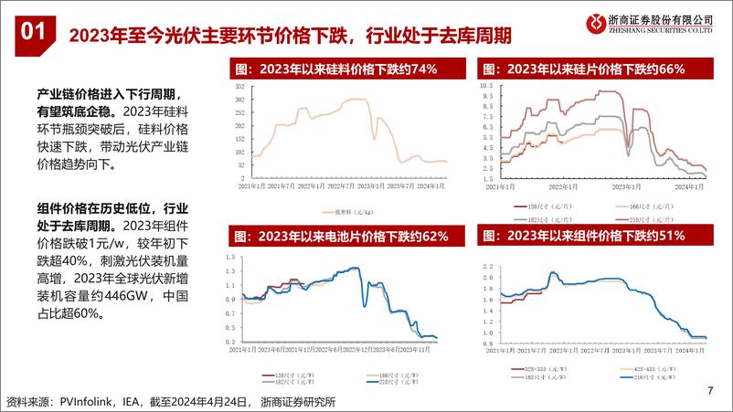 《光伏胶膜行业深度报告：光伏产业链磨底企稳，胶膜行业盈利拐点初现-240512-浙商证券-33页》 - 第7页预览图