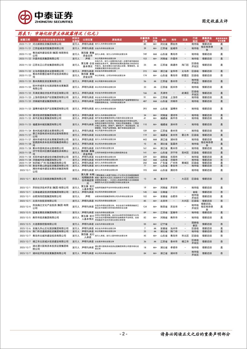 《固定收益点评：市场化经营主体图解，已披露199家-240323-中泰证券-14页》 - 第2页预览图