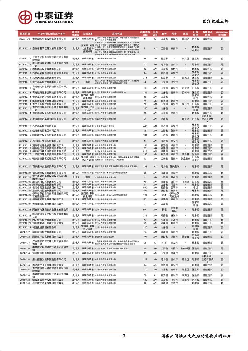 《固定收益点评：市场化经营主体图解，已披露199家-240323-中泰证券-14页》 - 第3页预览图