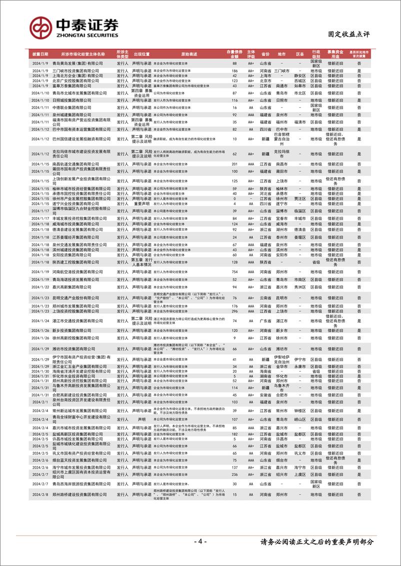 《固定收益点评：市场化经营主体图解，已披露199家-240323-中泰证券-14页》 - 第4页预览图