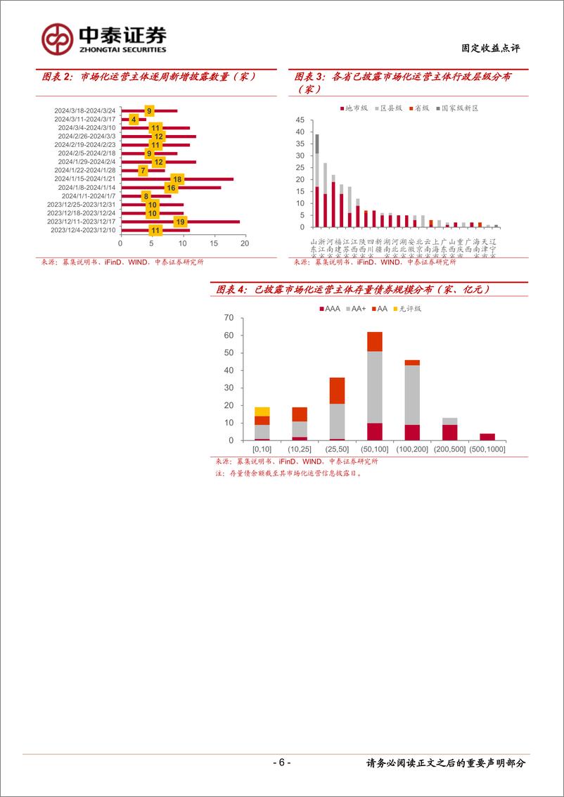 《固定收益点评：市场化经营主体图解，已披露199家-240323-中泰证券-14页》 - 第6页预览图