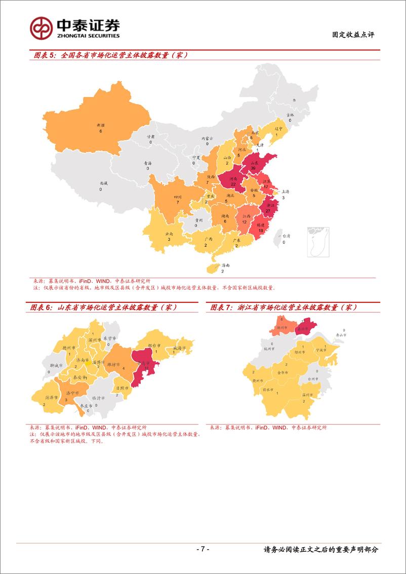 《固定收益点评：市场化经营主体图解，已披露199家-240323-中泰证券-14页》 - 第7页预览图