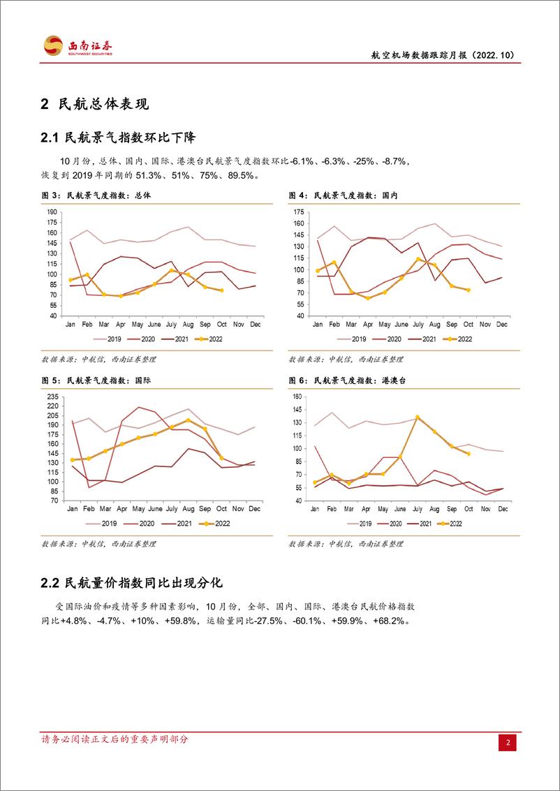 《交通运输行业航空机场数据跟踪月报：防疫措施优化落地，国际航线恢复可期-20221121-西南证券-16页》 - 第6页预览图