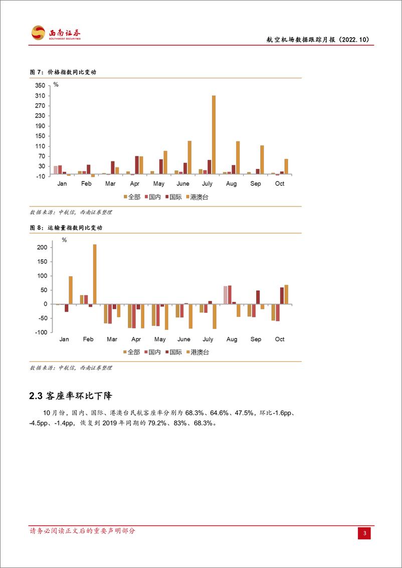 《交通运输行业航空机场数据跟踪月报：防疫措施优化落地，国际航线恢复可期-20221121-西南证券-16页》 - 第7页预览图