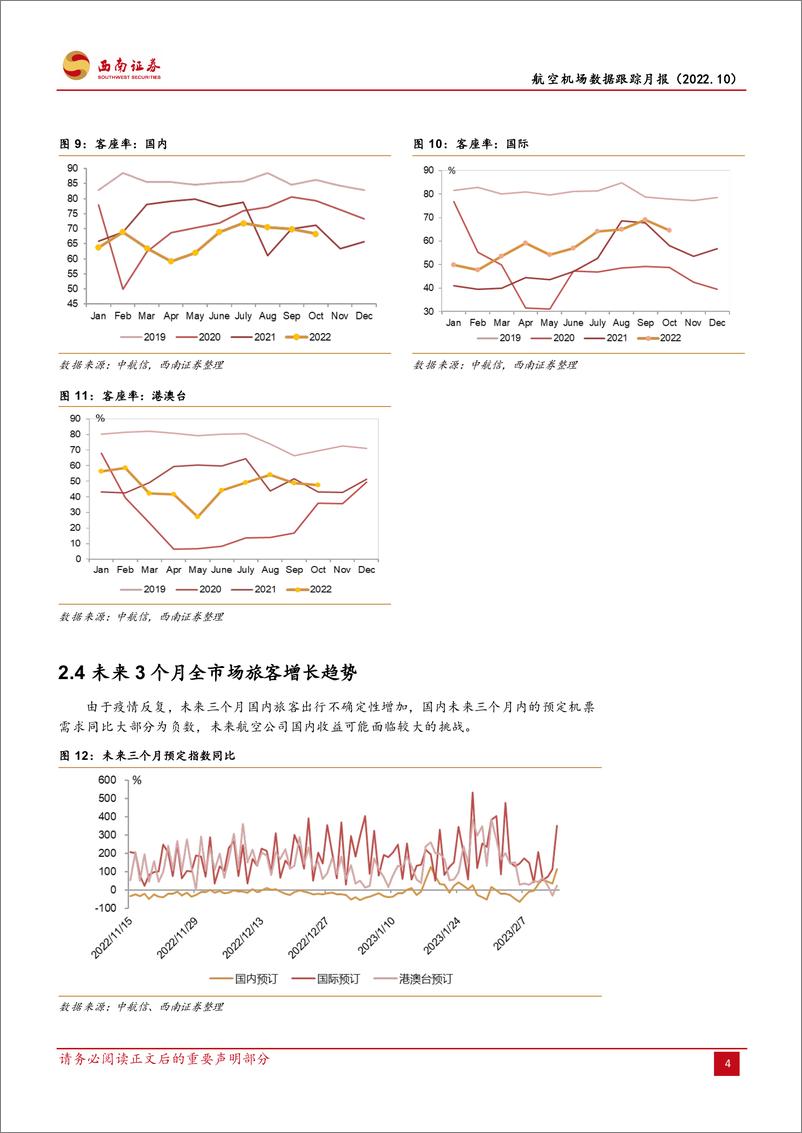 《交通运输行业航空机场数据跟踪月报：防疫措施优化落地，国际航线恢复可期-20221121-西南证券-16页》 - 第8页预览图