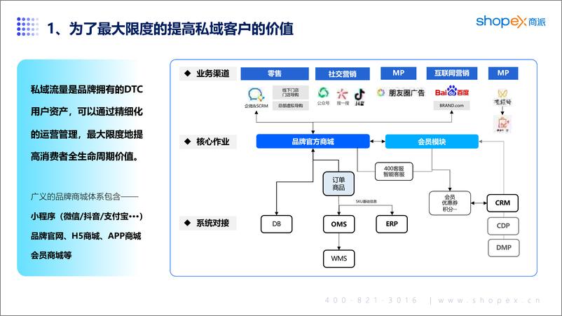 《2024品牌官方零售商城构建指南-70页》 - 第4页预览图