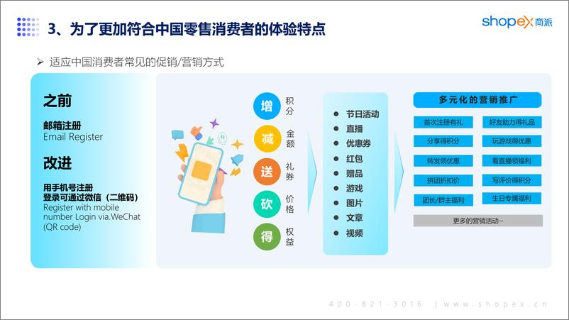 《2024品牌官方零售商城构建指南-70页》 - 第6页预览图