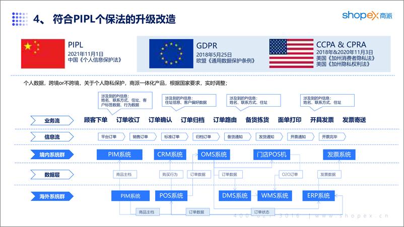 《2024品牌官方零售商城构建指南-70页》 - 第8页预览图