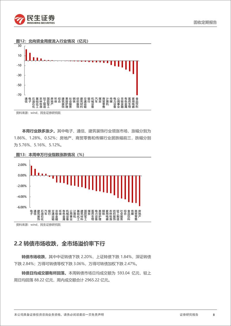 《可转债：如何看待近期低价转债调整？-240623-民生证券-20页》 - 第8页预览图