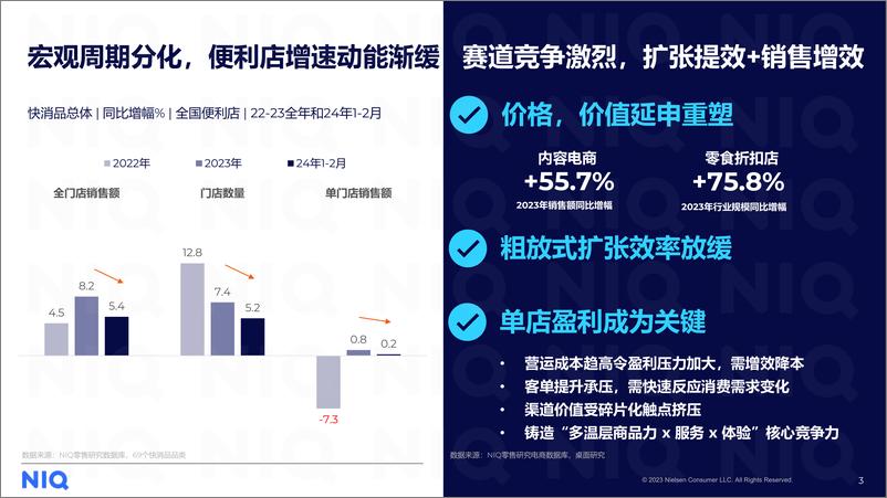 《便利店行业发展趋势与展望-尼尔森IQ》 - 第3页预览图