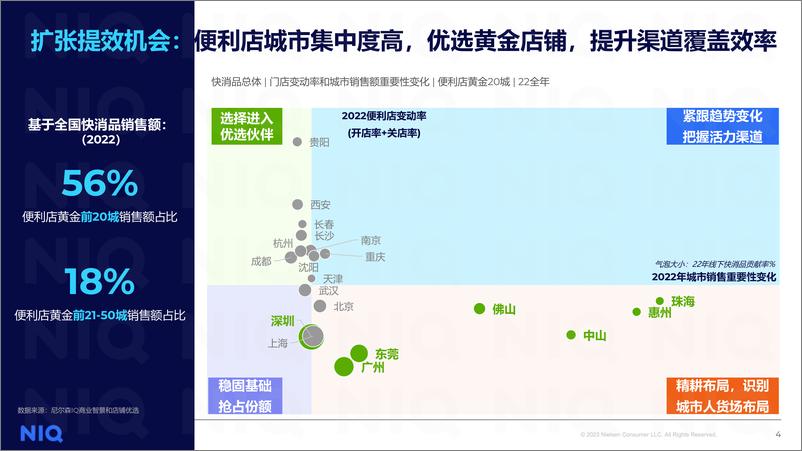 《便利店行业发展趋势与展望-尼尔森IQ》 - 第4页预览图