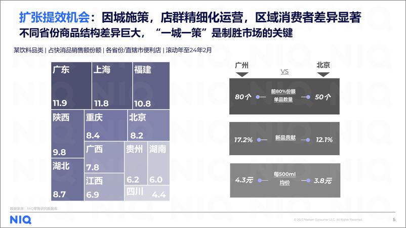 《便利店行业发展趋势与展望-尼尔森IQ》 - 第5页预览图