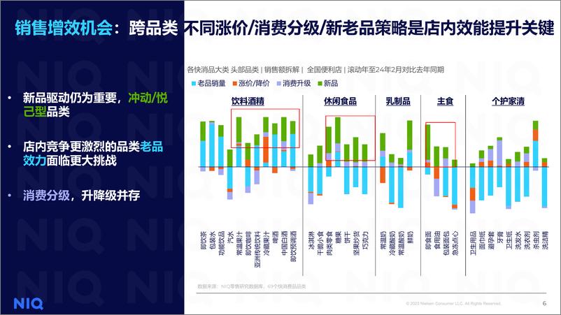 《便利店行业发展趋势与展望-尼尔森IQ》 - 第6页预览图