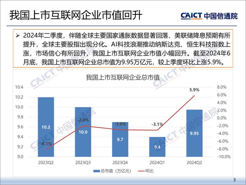 《2024年二季度我国互联网上市企业运行情况》 - 第3页预览图