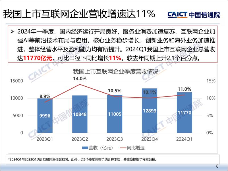 《2024年二季度我国互联网上市企业运行情况》 - 第8页预览图